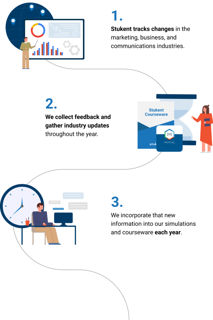 Product Updates - Stukent : Stukent