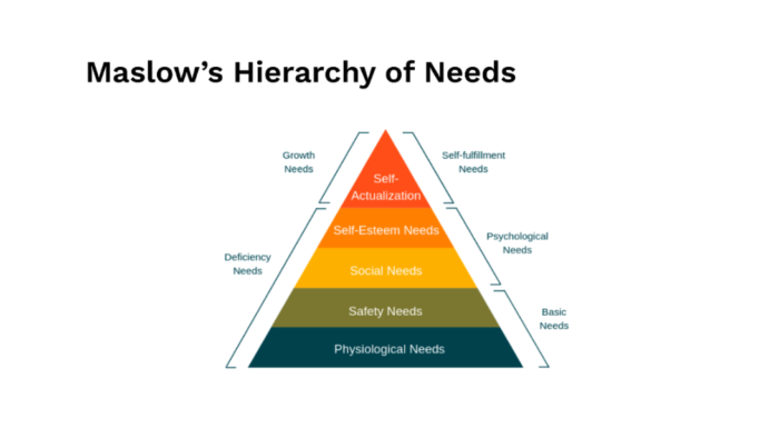 How Educators Can Teach Decades-old Consumer Behavior Theory with ...