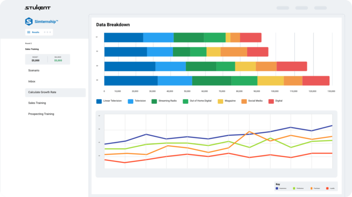 Stukent - First-in-the-world Simternships™ and Courseware : Stukent