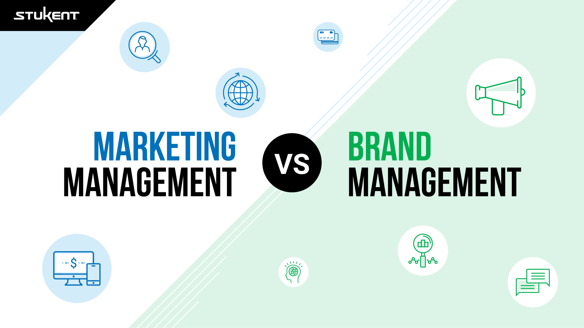 Marketing Management Vs. Brand Management: Which Stukent Bundle Is ...